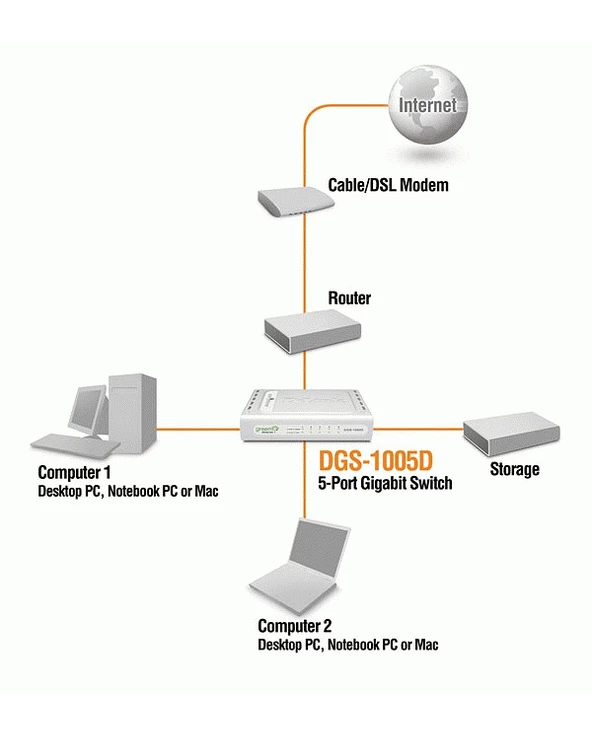 De gros ⭐ D-Link 5-Port 10/100/1000 Desktop Switch Non-géré 🎁 4 De gros ⭐ D-Link 5-Port 10/100/1000 Desktop Switch Non-géré 🎁 – Image 2