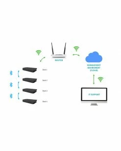 Budget 😉 I-tec USB-C Smart Docking Station Triple Display + Power Delivery 65W 🎉 12 Budget 😉 I-tec USB-C Smart Docking Station Triple Display + Power Delivery 65W 🎉 -Lenovo shop i tec usb c smart docking station t 4