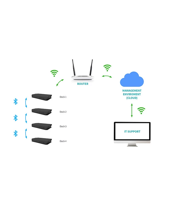 Budget 😉 I-tec USB-C Smart Docking Station Triple Display + Power Delivery 65W 🎉 7 Budget 😉 I-tec USB-C Smart Docking Station Triple Display + Power Delivery 65W 🎉 – Image 5
