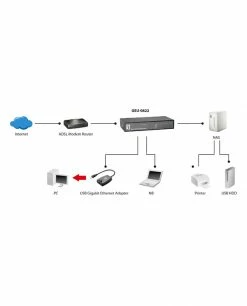 Sortie đ LevelOne GEU-0822 Commutateur RĂ©seau Non-gĂ©rĂ© Gigabit Ethernet (10/100/1000) Noir đ 7 Sortie đ LevelOne GEU-0822 Commutateur RĂ©seau Non-gĂ©rĂ© Gigabit Ethernet (10/100/1000) Noir đ -Lenovo shop levelone geu 0822 commutateur r sea 2