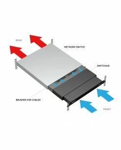 Top 10 🔔 Vertiv SA1-01002L Châssis De Réseaux 1U Noir 👍 -Lenovo shop vertiv sa1 01002l ch ssis de r seau 1